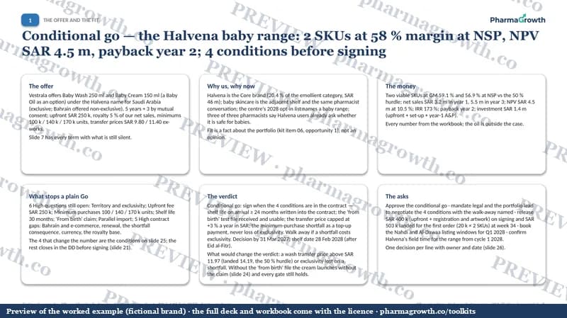 Preview of the In-licensing and BD evaluation example