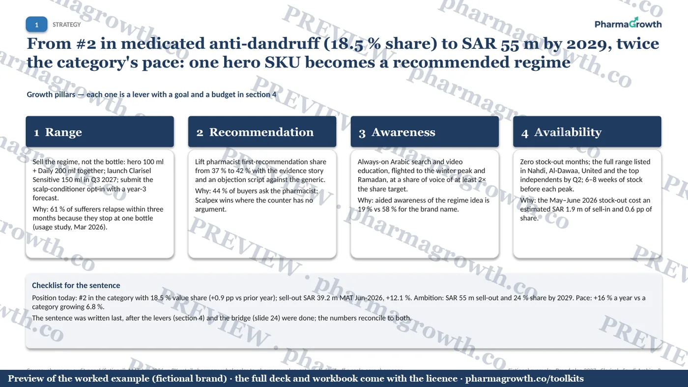 Slide 3 from the Brand plan example (watermarked preview)