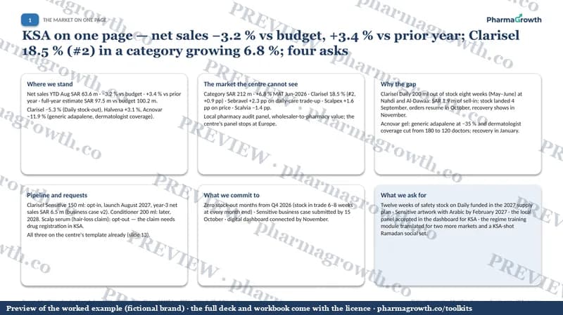 Preview of the Category review pack example