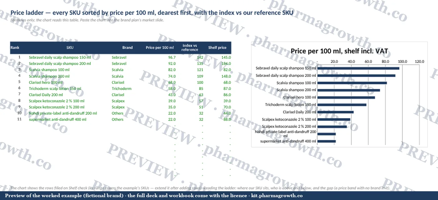 The Price ladder sheet from the Competitor fact table and price ladder example (watermarked preview)