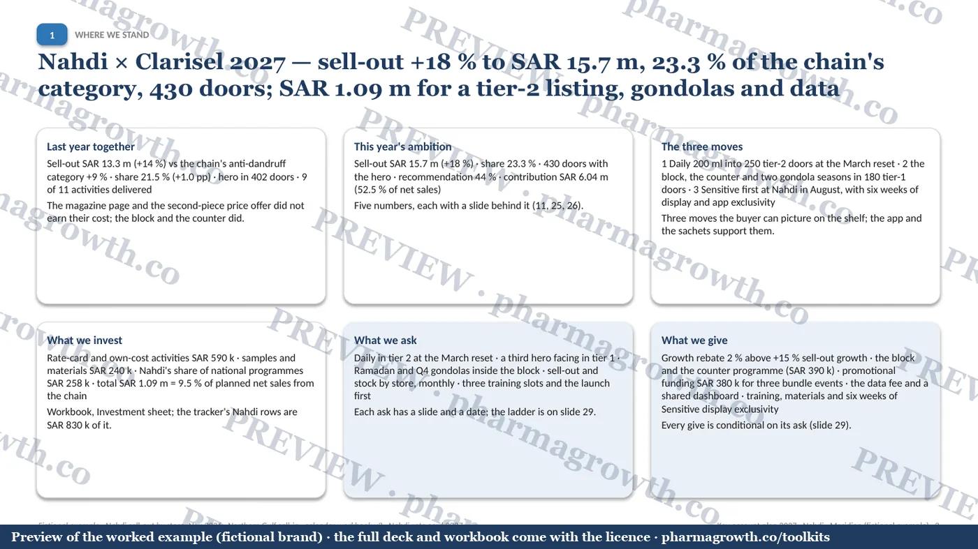 Slide 3 from the Key-account (customer) plan example (watermarked preview)